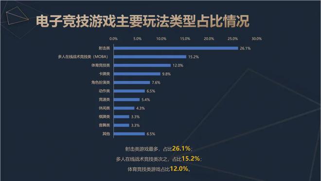 2024中国电竞产业报告：收入2756亿成都办赛全国第二19体育注册(图5)