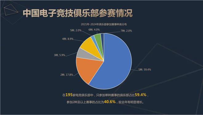 2024中国电竞产业报告：收入2756亿成都办赛全国第二19体育注册(图11)