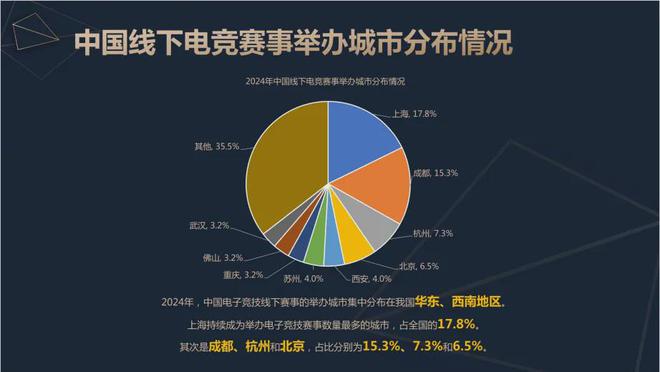 2024中国电竞产业报告：收入2756亿成都办赛全国第二19体育注册(图9)