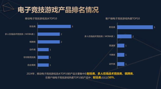 19体育网址2024中国电子竞技产业报告发布：稳定多元持续向好(图6)