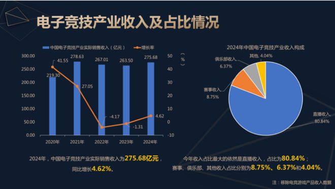 19体育网址2024中国电子竞技产业报告发布：稳定多元持续向好(图2)