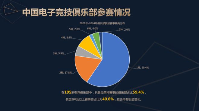 19体育网址2024中国电子竞技产业报告发布：稳定多元持续向好(图8)