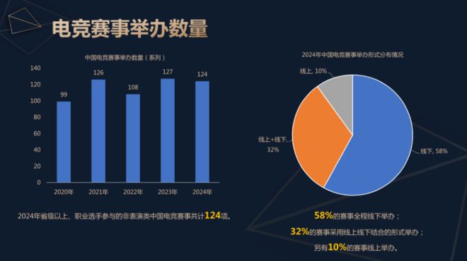 19体育网址2024中国电子竞技产业报告发布：稳定多元持续向好(图7)