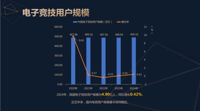 19体育网址2024中国电子竞技产业报告发布：稳定多元持续向好(图3)