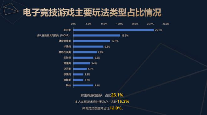 19体育网址2024中国电子竞技产业报告发布：稳定多元持续向好(图4)