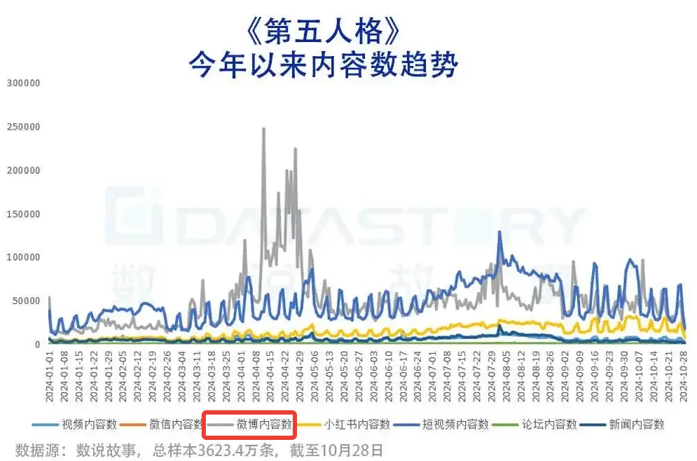 19体育下载进入长线发展阶段后电竞市场如何“二次加速”？(图5)