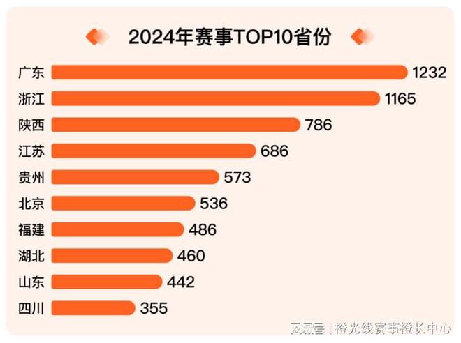 我奥体育 2024中国大19体育网址众篮球赛事发展数据报告(图1)