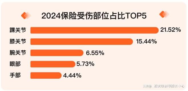 我奥体育 2024中国大19体育网址众篮球赛事发展数据报告(图6)