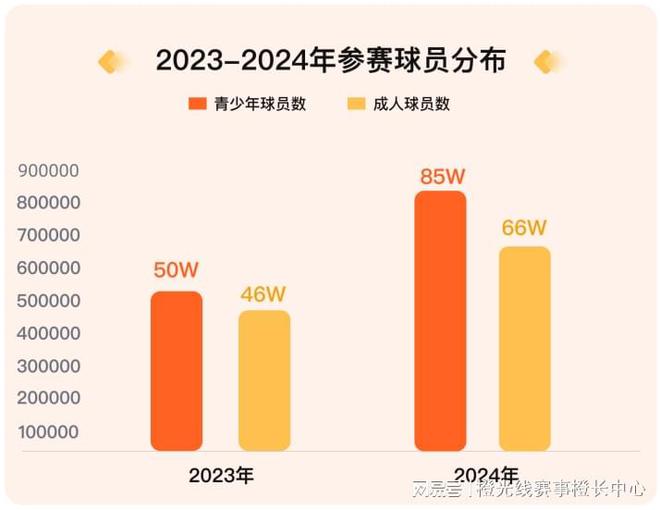 我奥体育 2024中国大19体育网址众篮球赛事发展数据报告(图4)