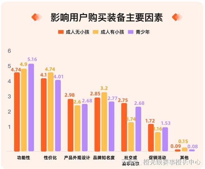 我奥体育 2024中国大19体育网址众篮球赛事发展数据报告(图5)