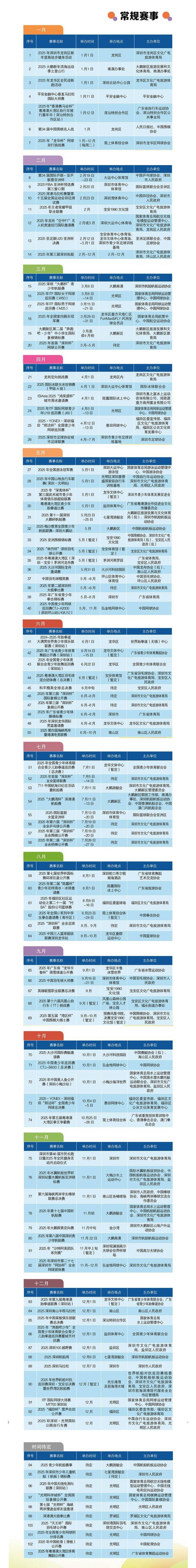 2025深圳百项重点赛事发布最全名单在这里19体育官网(图1)