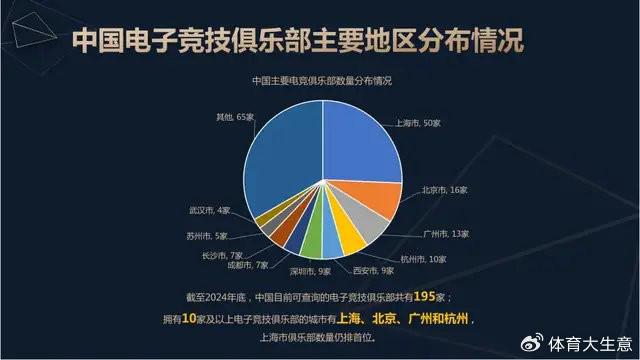 19体育登录2024中国电竞产业报告：国内电竞用户约490亿射击类游戏玩家占14(图8)