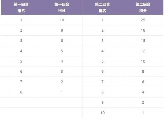 F1中国大奖赛下周重磅19体育入口开赛 带你看懂F1学院赛事(图4)